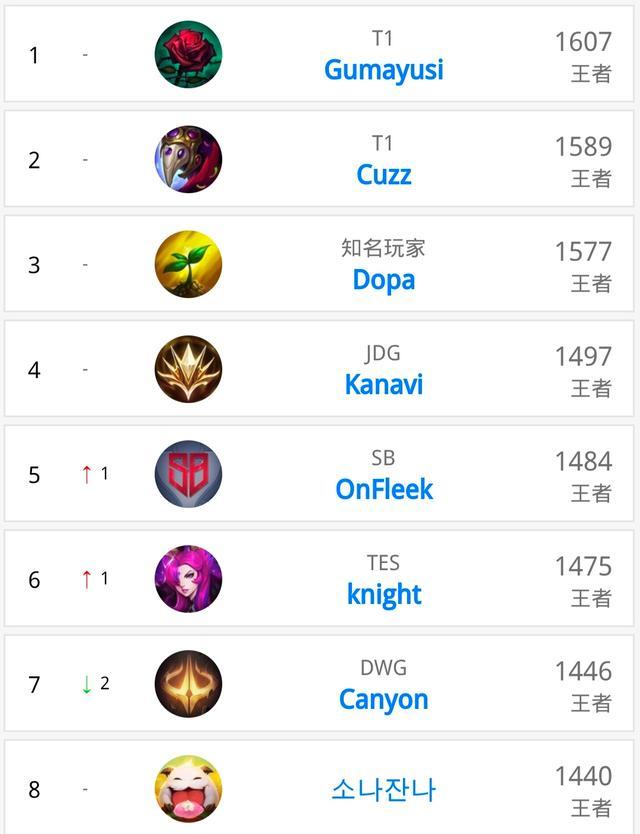 不断涌现出 不断涌现出